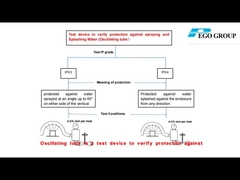 Sprzęt do badań wodoodporności rur oscylujących Badania IEC60529-IPX3/IPX4
